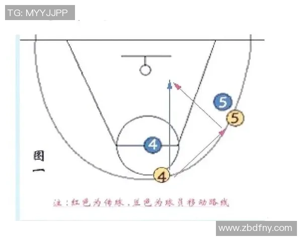 北京篮球队盯防战术解析：深度剖析球队防守策略与执行效果